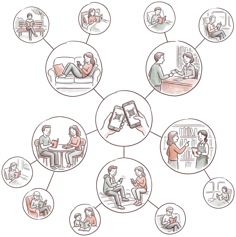 A pen drawing: two phones, one scanning the other's code, at the centre of a web of circles. Around it, readers review the book on a sofa, hand a request across a library desk, point out a shelf to a bookseller, text a friend and share it over coffee, and beyond them new readers read on a bench, in bed, on a train and in an armchair.